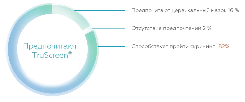 Диагностическая система TruScreen